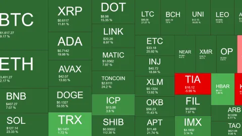 Top Meme Coins WIF, PEPE, SHIB, FLOKI, and BONK Skyrocket Triple Digits Weekly (Market Watch)