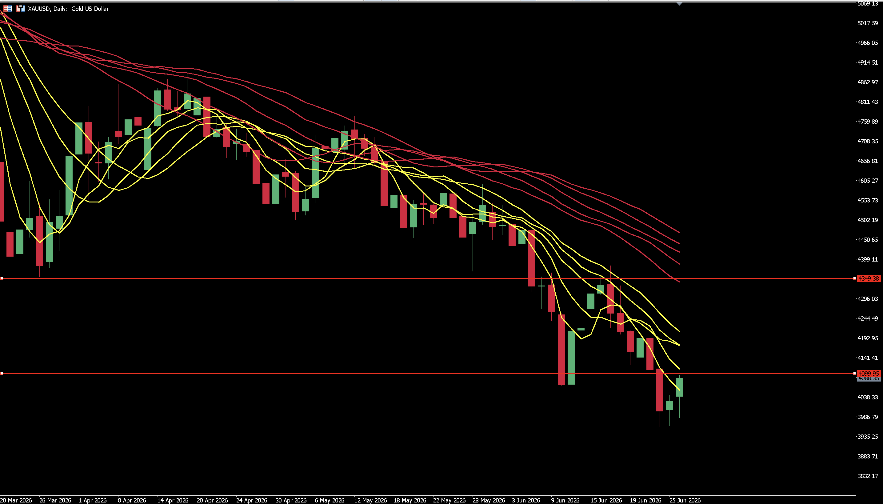 Exclusive Analysis: This Week's Biggest Event! NFP Data Incoming, Inflation Beast Forces Fed to Turn