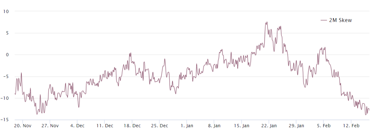 Ethereum traders target $3K, but historical data raises a few red flags for ETH price image 2