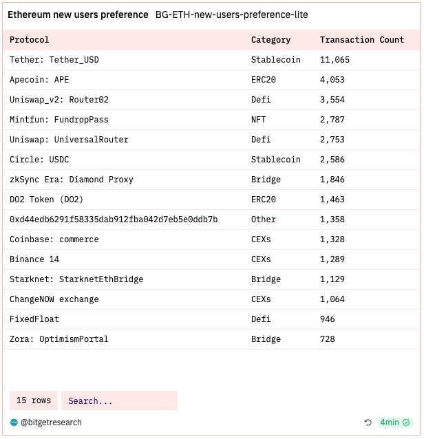 Bitget Research: Crypto Market 24-hour Liquidation Volume Hits Yearly High, Bloomberg Reports SEC Will Approve Ether-Futures ETFs Listing image 2