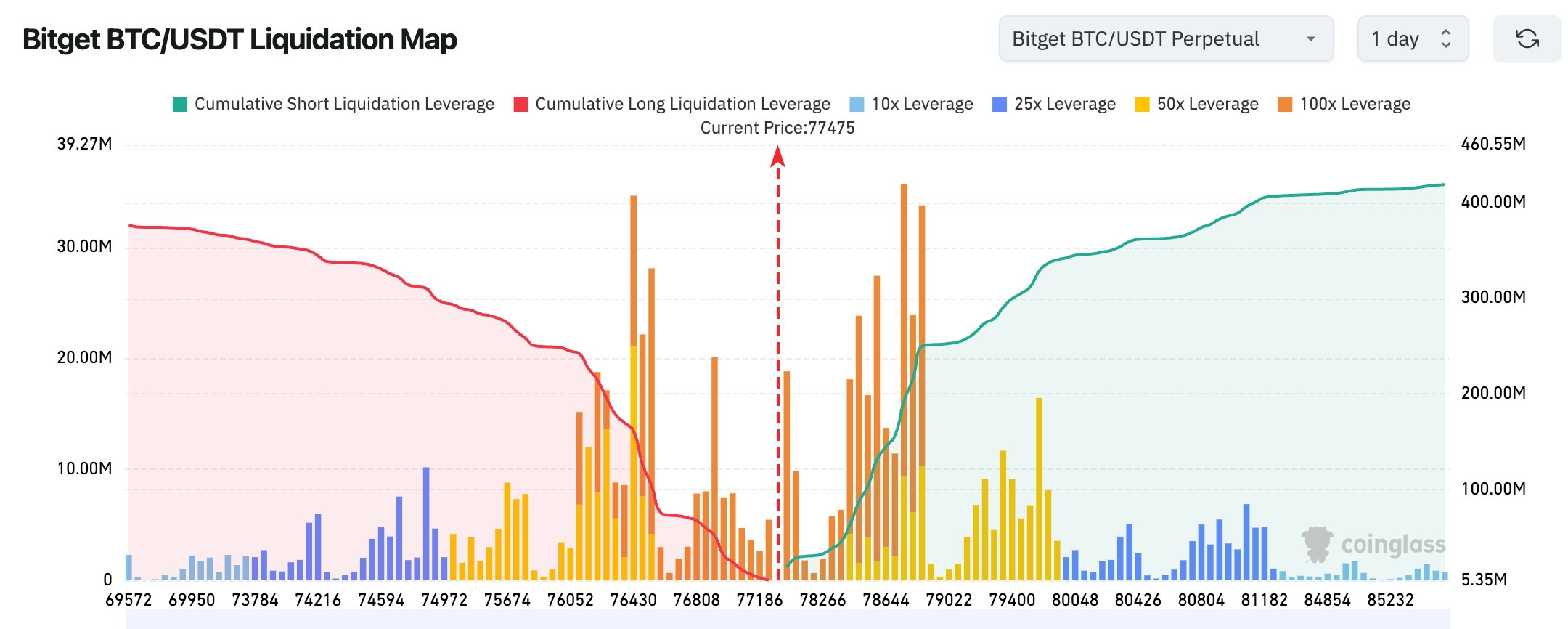 Bitget UEX Daily|US-Iran Negotiations Achieve Breakthrough; Trump May Refund Tariffs; Trump Delays AI Executive Order (May 22, 2026) image 1