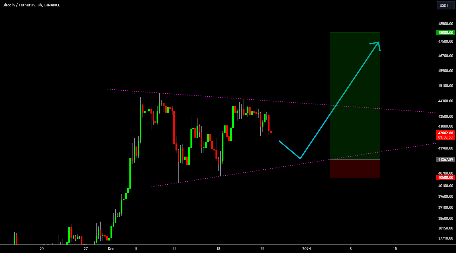 Trading Analysis: Bitcoin Break Out! Bullish Until $48,000? image 0