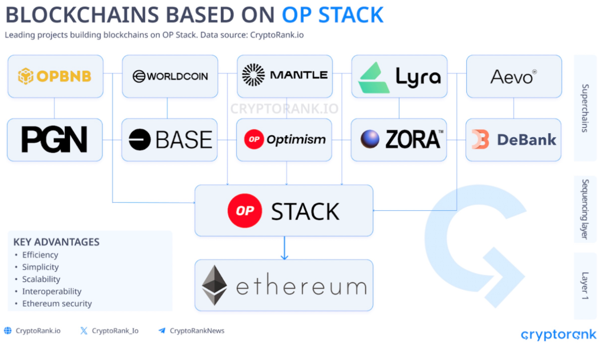 2024 will be the biggest year in the history of the Ethereum network image 1