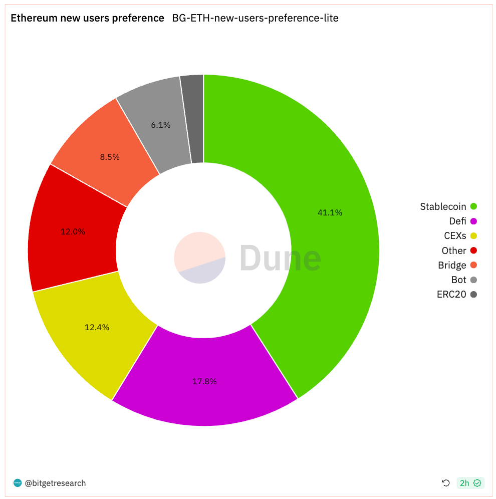 Bitget Research: BTC Reclaims US$37,000, Polygon Inscription Remains Popular image 1