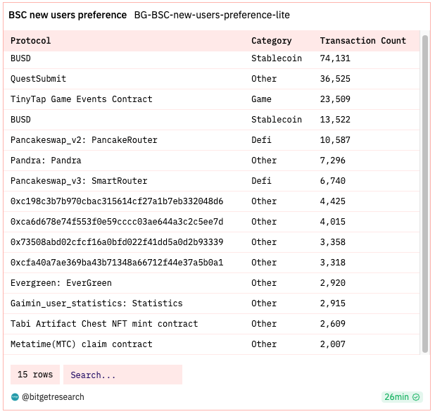 Bitget Research: Crypto Market Wealth Effect Recovers, Bot Sector Leads Market Rally image 8