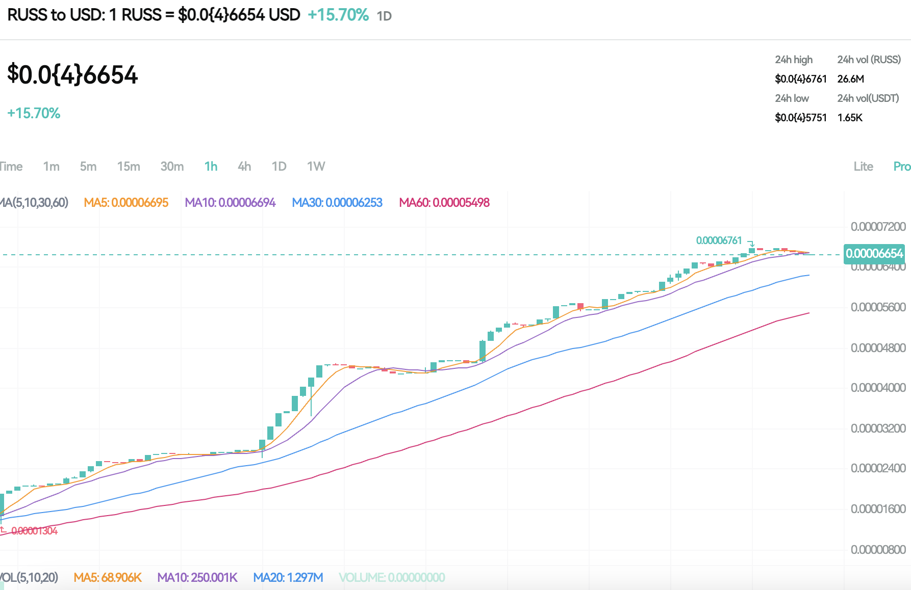 What Is Russell Crowe (RUSS): Pop‑Culture Token Explained and Price Forecast 2025 image 1