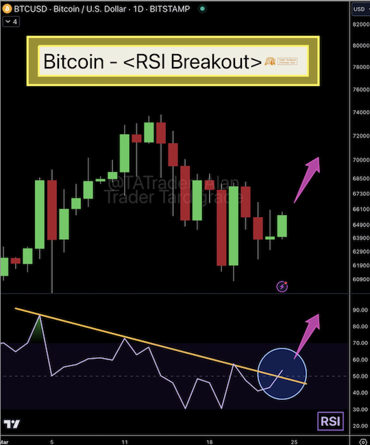 GBTC outflows meet 'incredible demand' ― 5 things to know in Bitcoin this week image 3