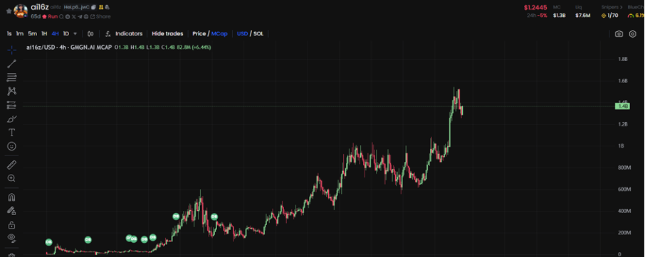 Bitget每日早报(12.30)｜FTX首轮偿还临近，新币 $FUEL 大涨翻倍后回落 image 4
