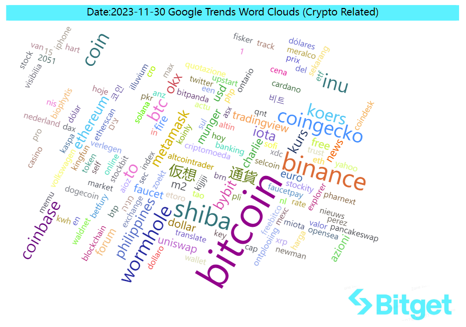 Bitget Research: BlackRock Progresses with Bitcoin ETF Application, Wormhole Secures US$225 Million in Financing image 43