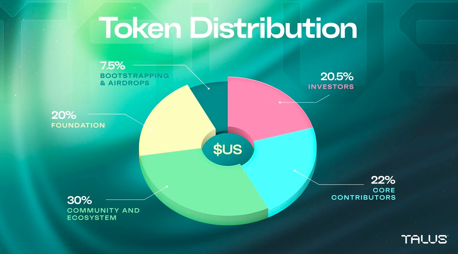 調査レポート：Talusプロジェクト詳細＆US時価総額分析 image 3