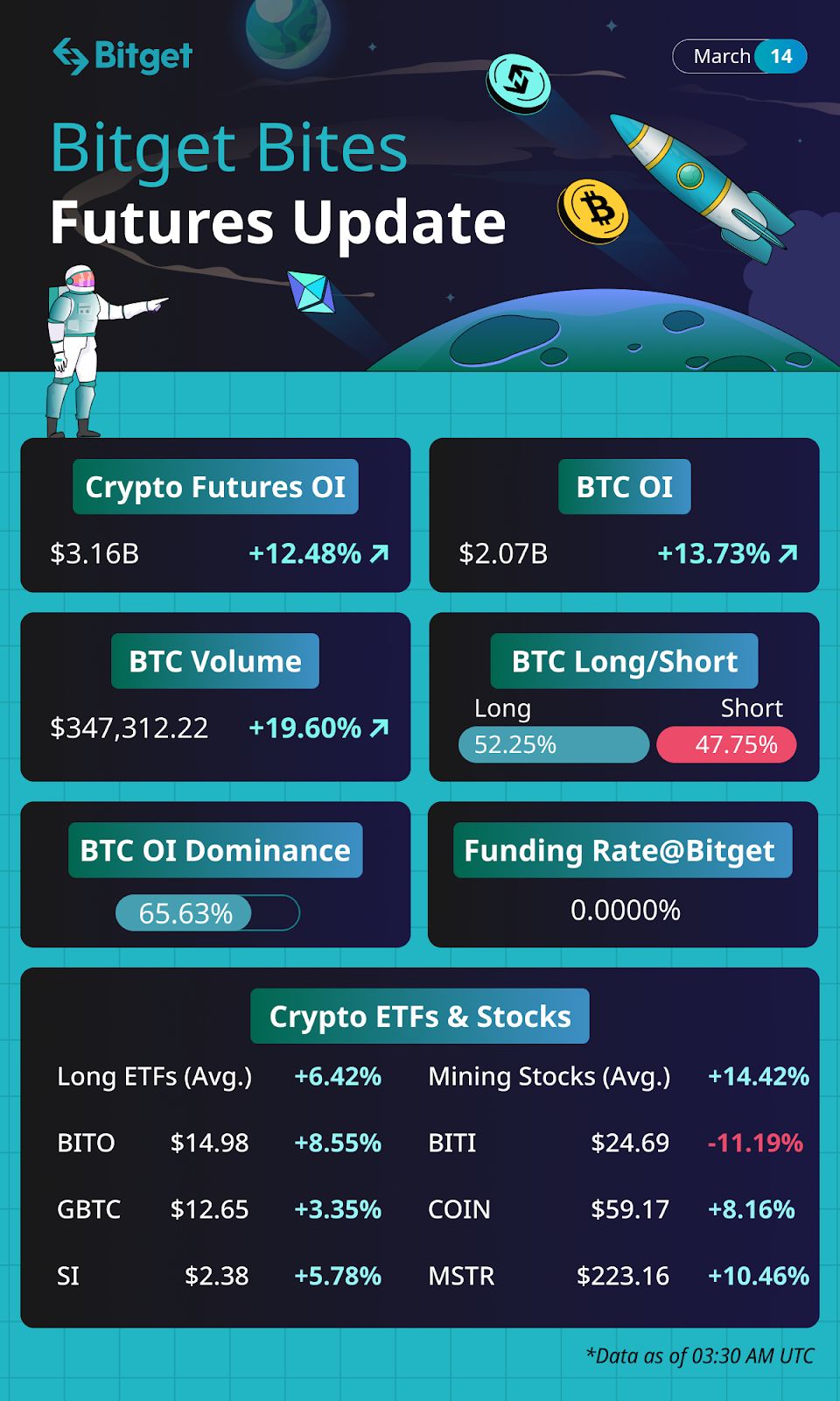 Bitget Bites (March 14, 2023) image 1