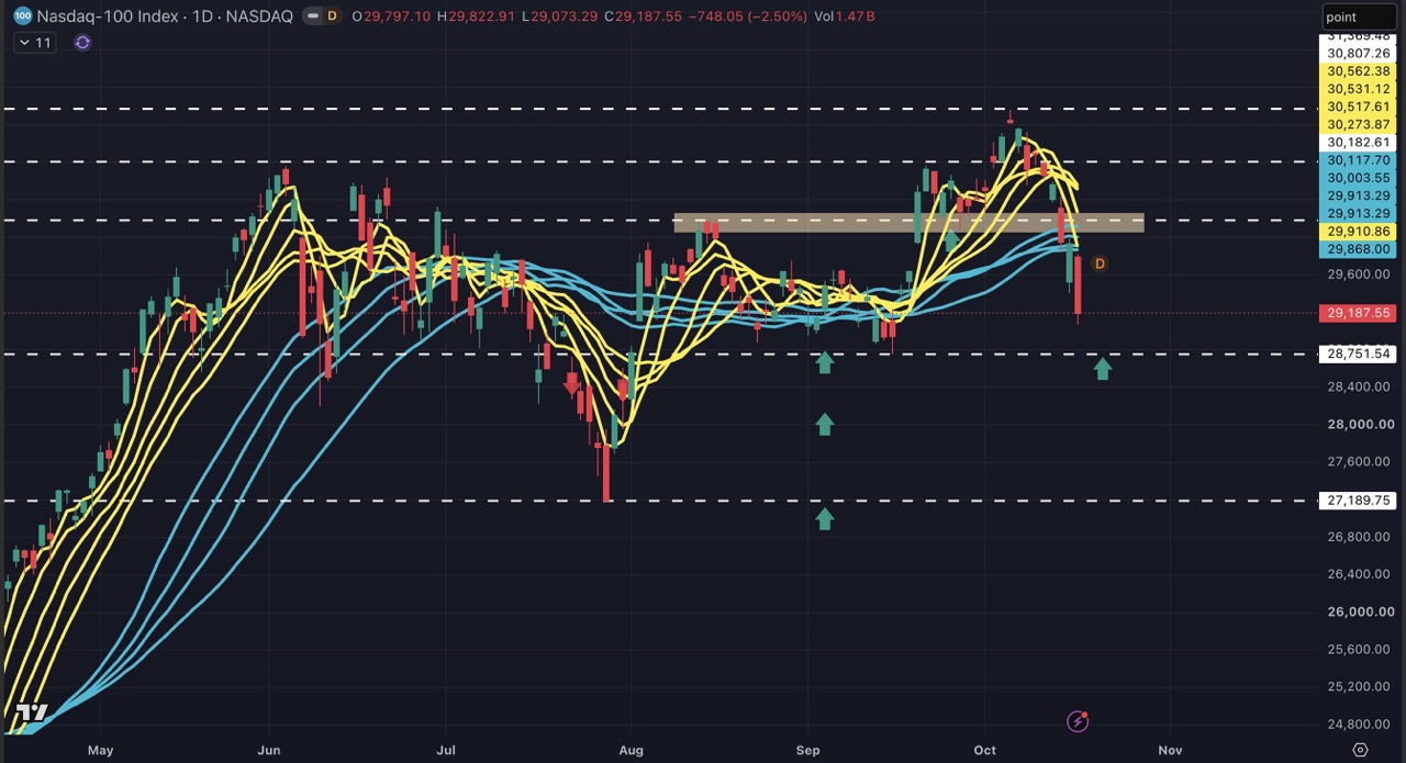 El índice de semiconductores prolonga su racha bajista y Nvidia cierra a la baja durante siete días: Jensen Huang confía en el mercado de la IA. ¿Podrían surgir oportunidades de trading con NAS100? image 0