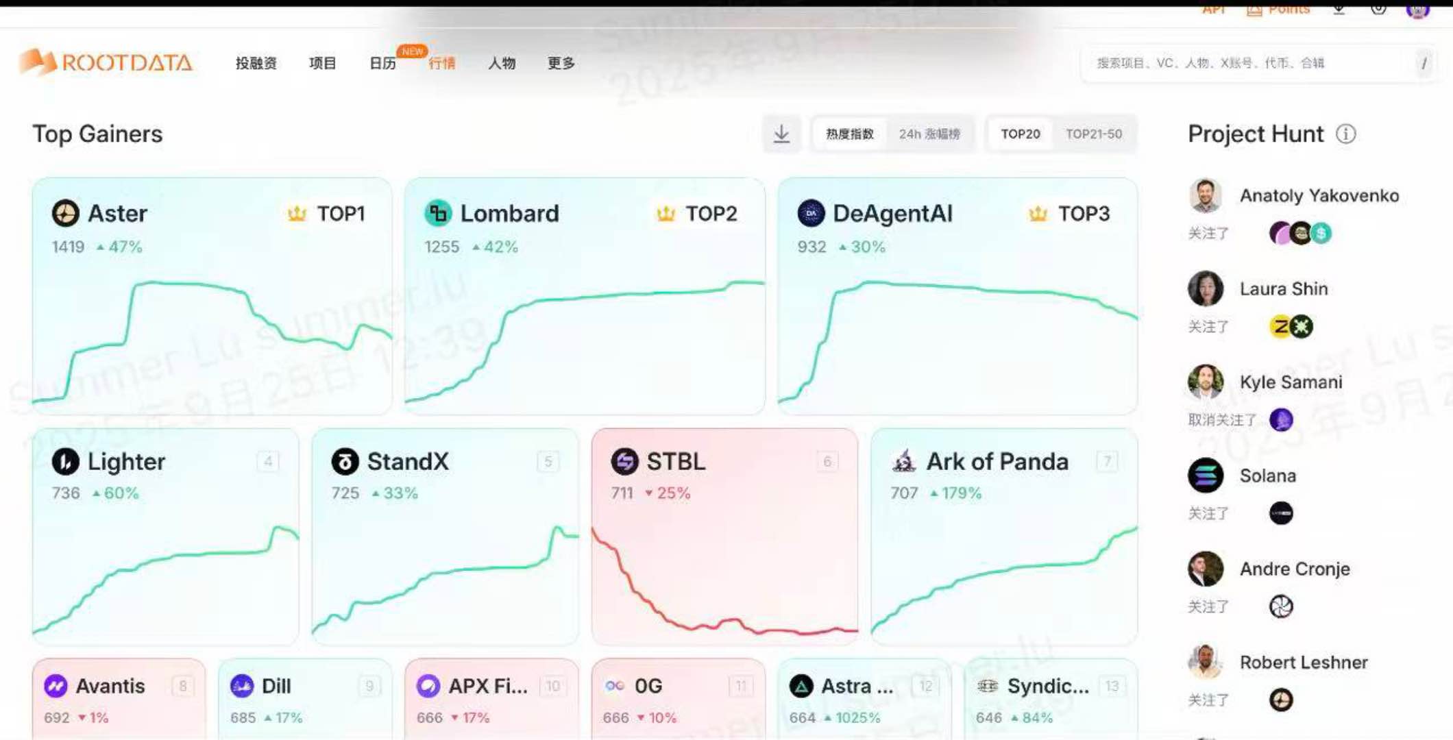 链上数据查询平台推荐系列：Rootdata image 5