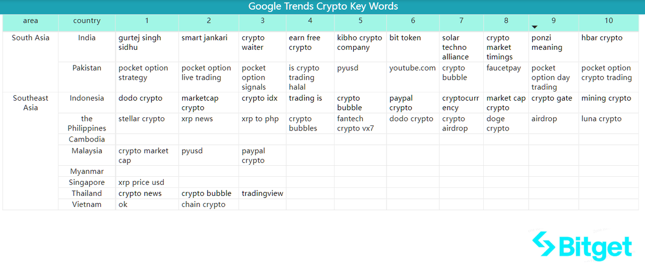 Bitget Research: Crypto Market Wealth Effect Recovers, Bot Sector Leads Market Rally image 37