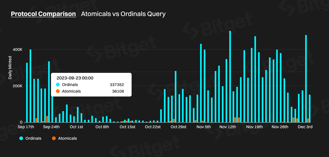 Bitget研究院：深度解析比特币生态，下一轮牛市的发动机 image 8