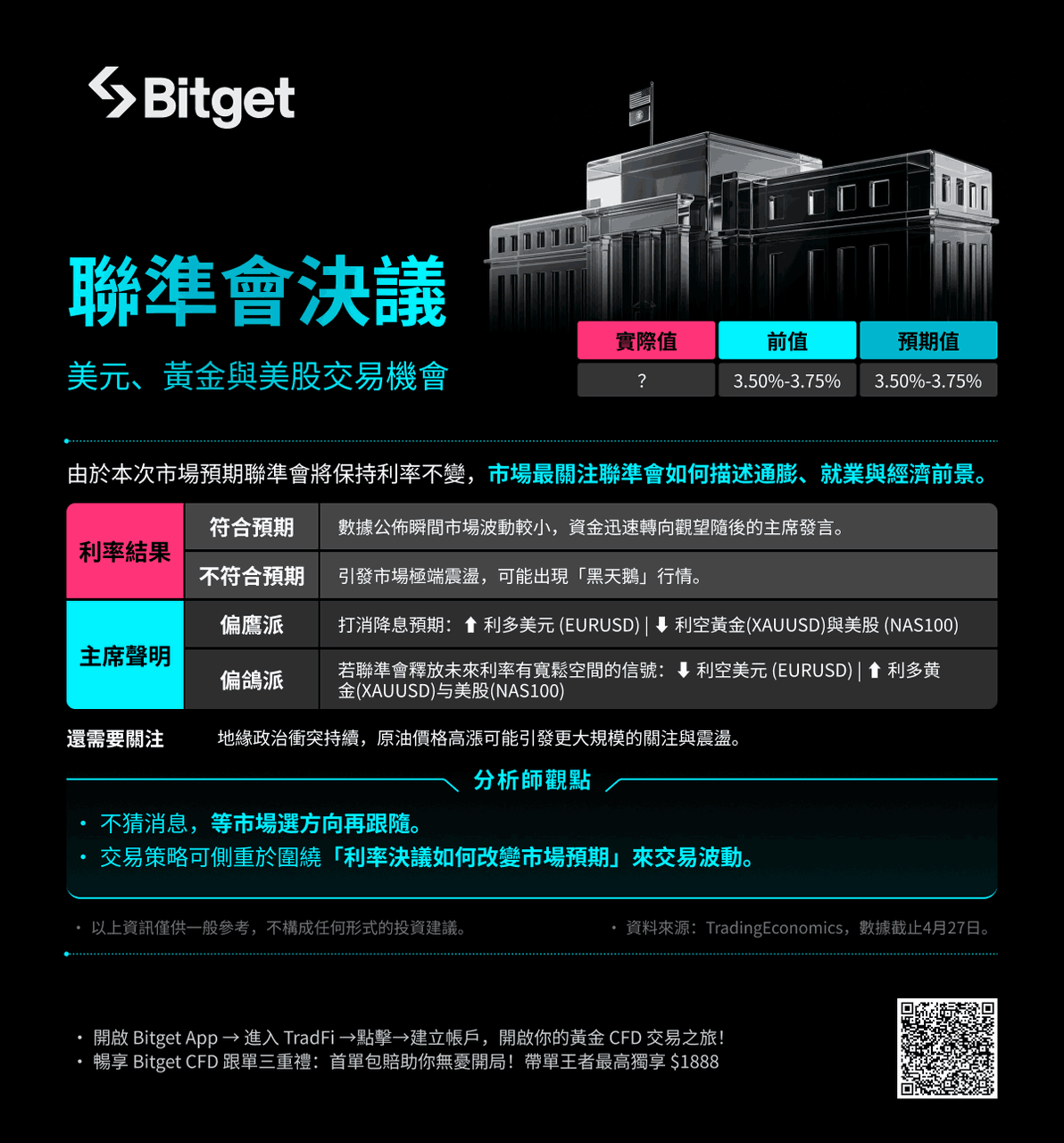 超級央行週登場:中東戰火牽動通膨神經,全球市場屏息以待 image 0