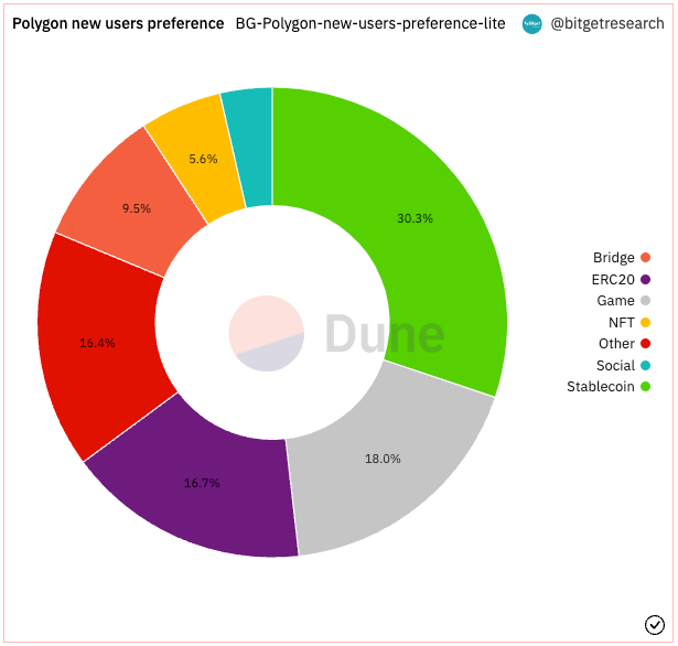 Bitget Research: Meme Sector Remain Hot, PEPE and Other Memecoins Experience Over 100% Daily Increase Following Bitget Listing image 11