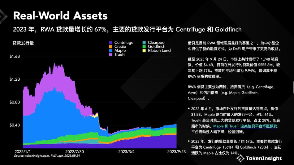 Crypto 市场洞察 2023Q3 image 3