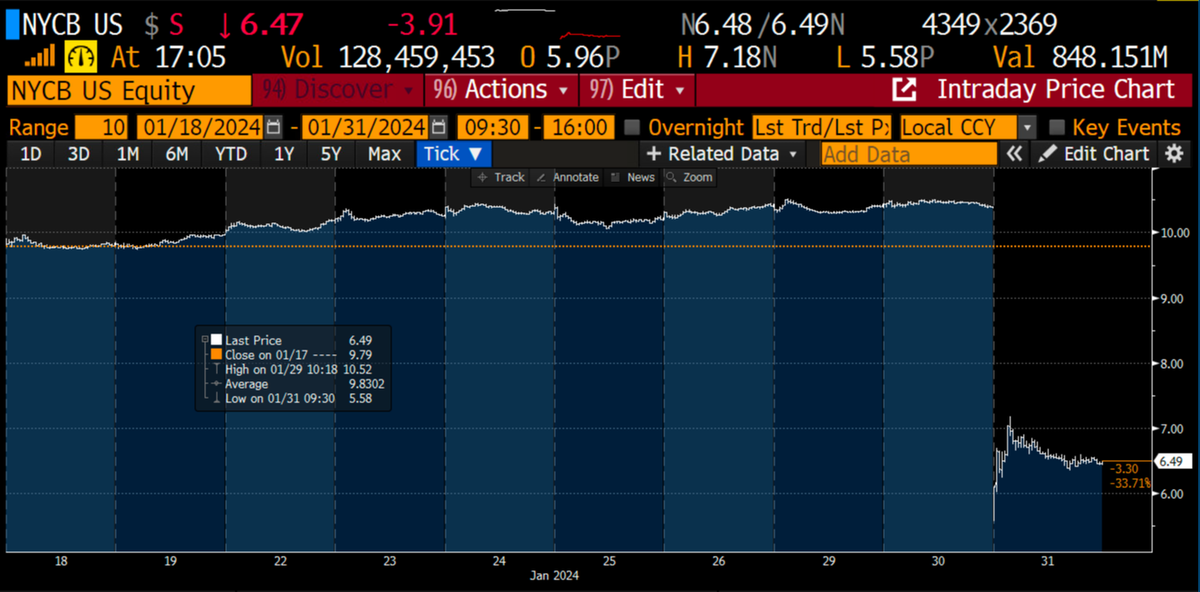 Solana (SOL) price is down, but network activity reflects strength image 1