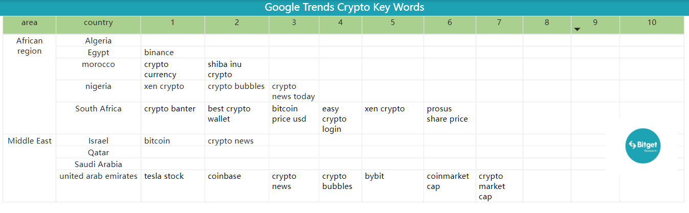 Bitget Research: Meme Becomes the Hottest Sector in the Market, AIDOGE, PEPE, and WOJAK Skyrocket in Turn image 42