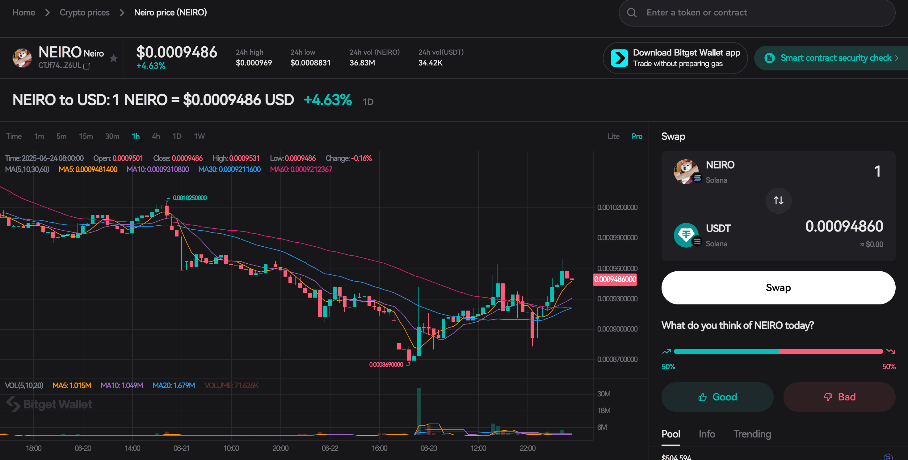 NEIRO Listing Details: What Is NEIRO Token and Why It Caught Binance Alpha’s Attention image 1