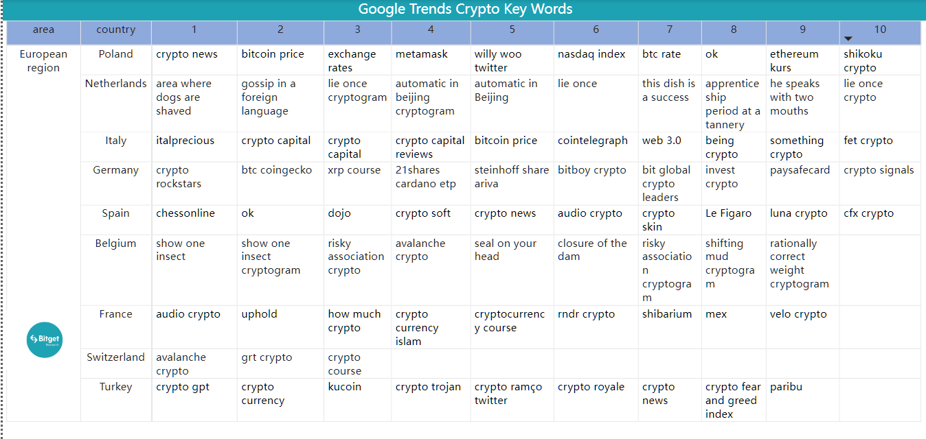 Bitget Research: Meme Becomes the Hottest Sector in the Market, AIDOGE, PEPE, and WOJAK Skyrocket in Turn image 41