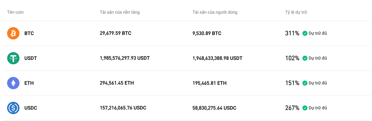 Bitget đã cập nhật Bằng chứng Dự trữ cho tháng 07/2025 image 0