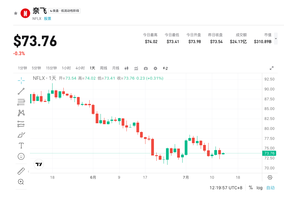 Perspectives sur les résultats financiers du T2 2026 de Netflix (NFLX) : pénétration de la publicité, augmentation de l'ARPU et diffusion en direct du sport comme points clés image 0