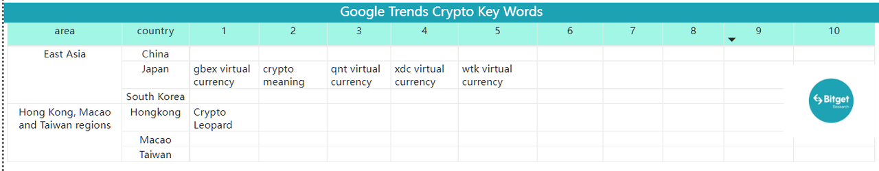 Bitget Research: Bot Sector Shows Significant Wealth Effect, Bitget Globally First To Launch BOT Trading Section image 38