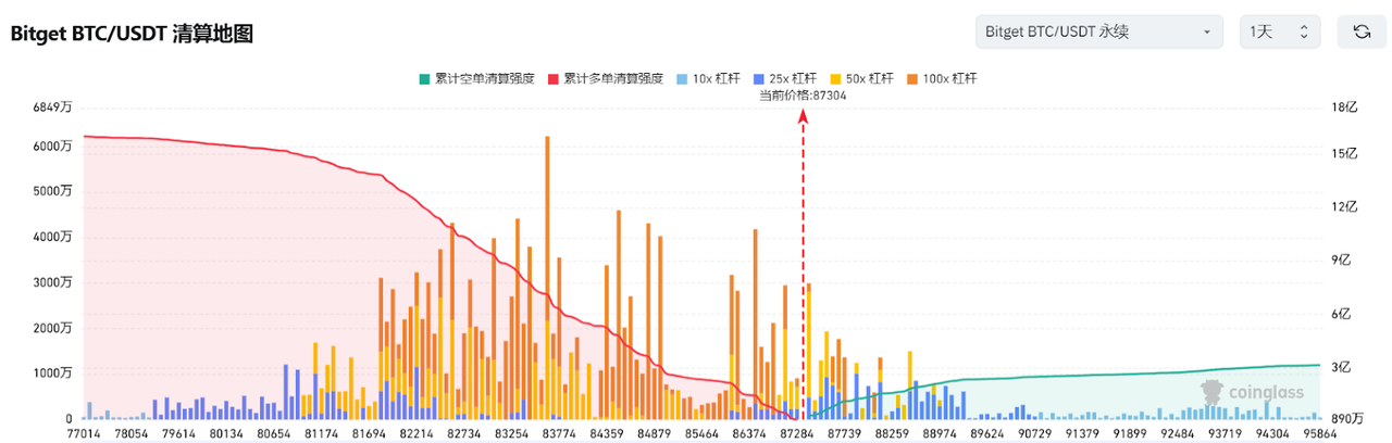 Bitget每日早报(3.20)｜美联储将于四月放缓缩表，特朗普将出席纽约数字资产峰会 image 2