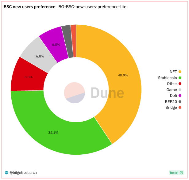 Bitget Research: Bot Sector Shows Significant Wealth Effect, Bitget Globally First To Launch BOT Trading Section image 7