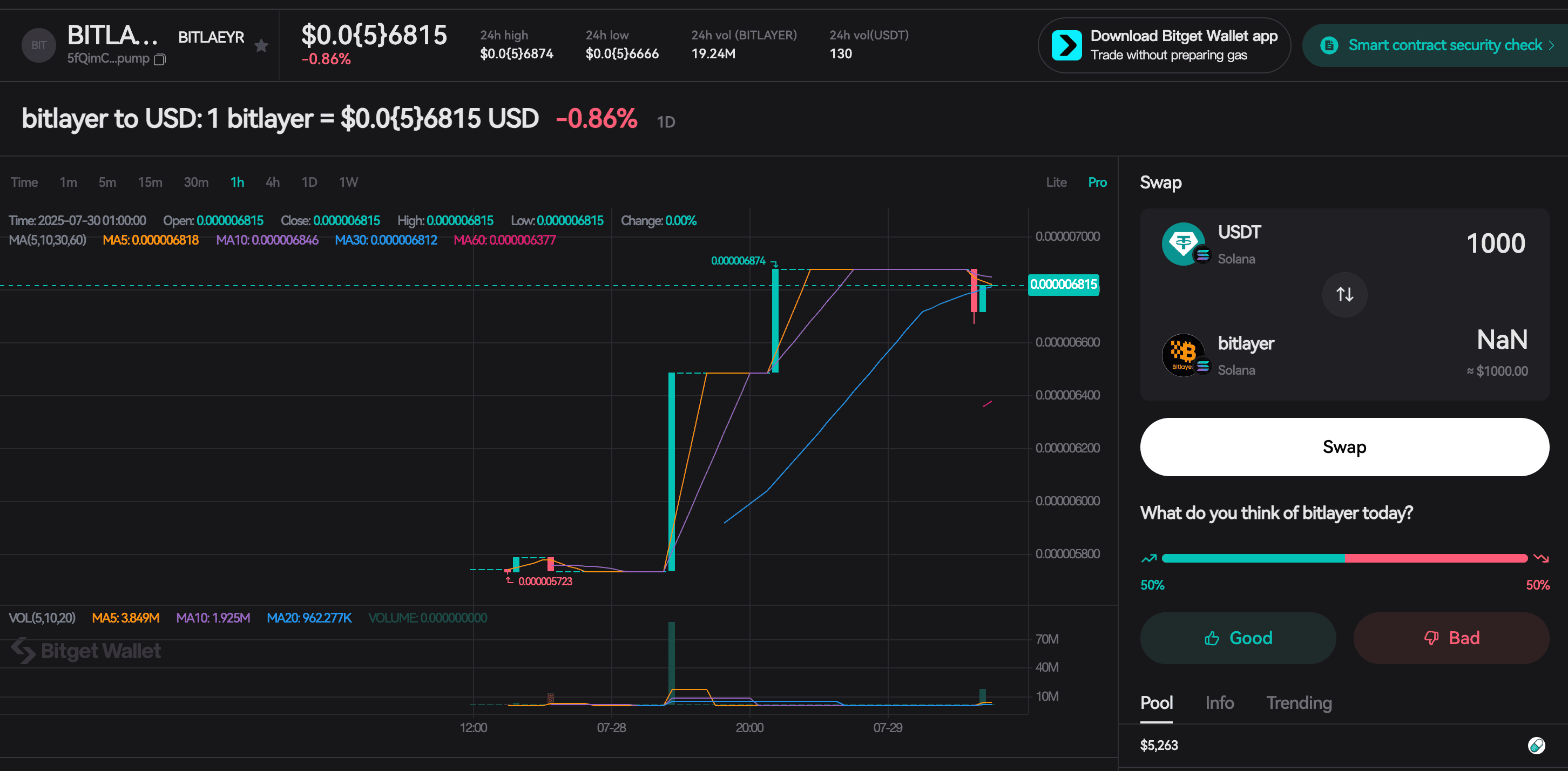 What is Bitlayer ($BTR)? A Beginner’s Guide to Bitcoin Layer-2 Smart Contracts and DeFi image 2
