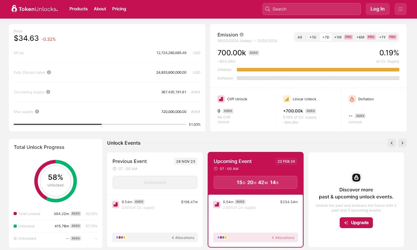 Bitget Futures Market Updates: $900M in Vested Tokens Set to Be Released in February image 0