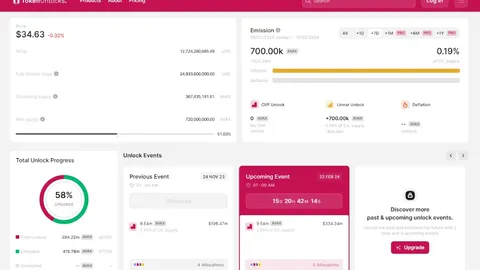 Bitget Futures Market Updates: $900M in Vested Tokens Set to Be Released in February