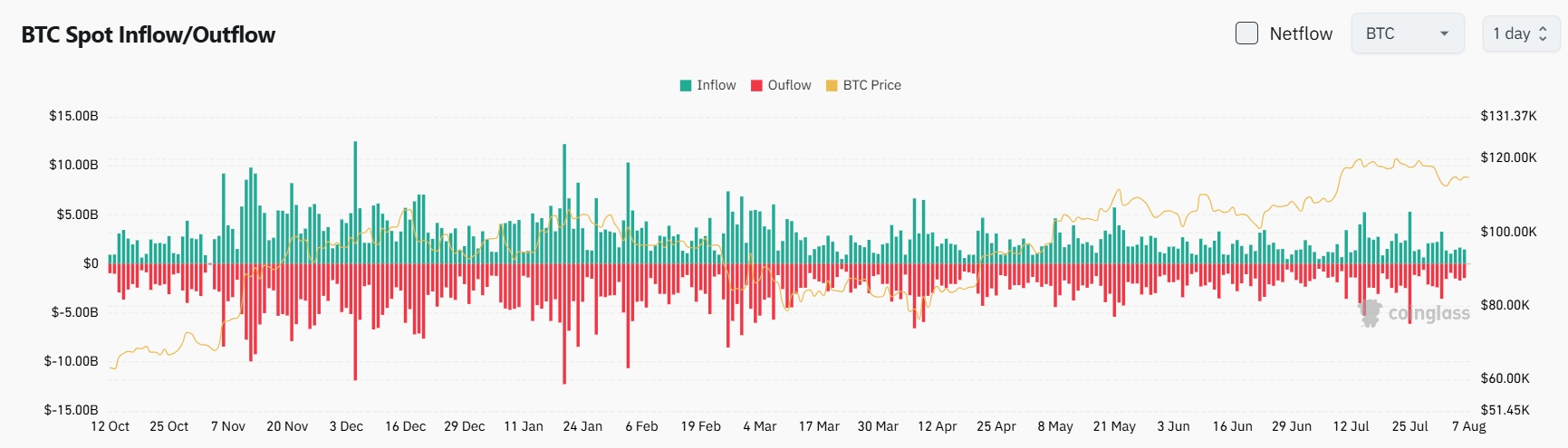 Bitget Daily Digest(8.7) | US White House Plans 25% Tariff Hike on Indian Goods, India Vows Retaliation; LD Capital Founder:
