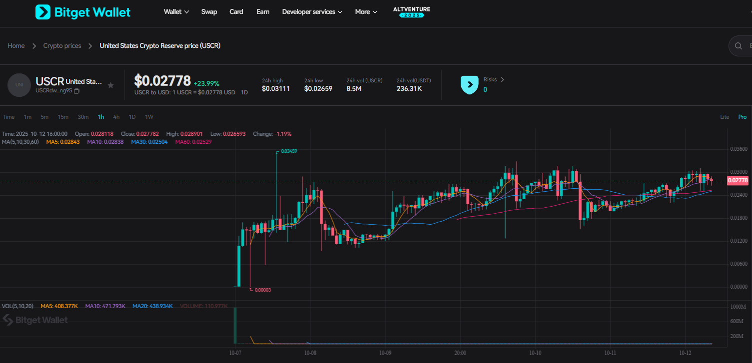 What Is United States Crypto Reserve (USCR): America’s Blockchain-Based Digital Reserve Built on Solana image 3