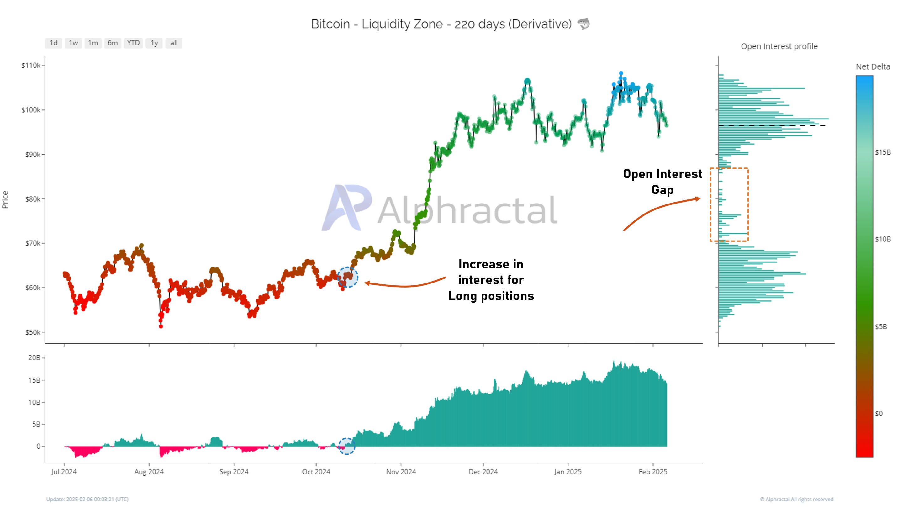 Data musiman harga Bitcoin memprediksi $120K di Q1, tetapi leverage tetap menjadi 'risiko terbesar' BTC image 3