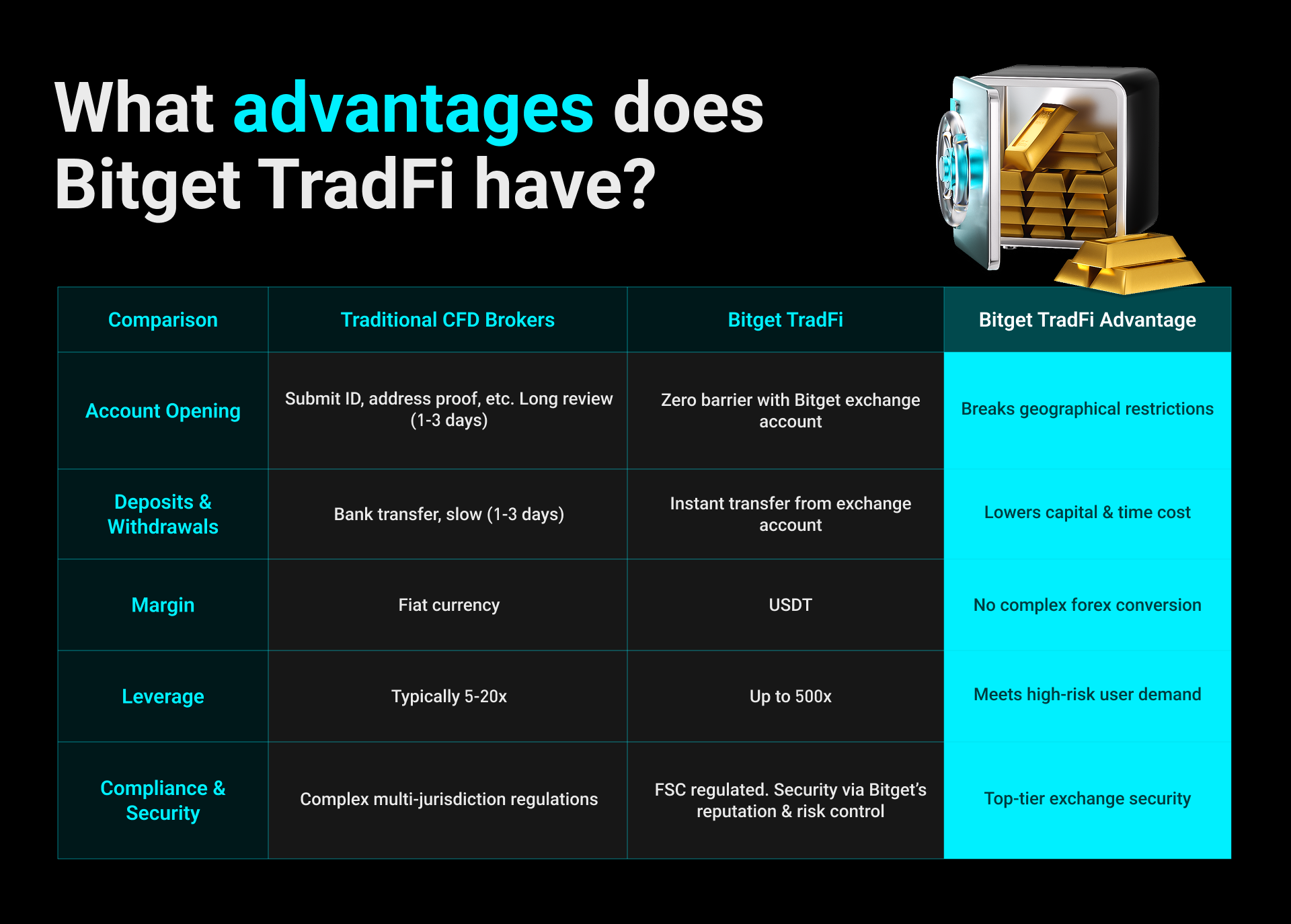 Bitget TradFi (MT5) is now live! Unlock a new dual‑rebates revenue model for affiliates image 0