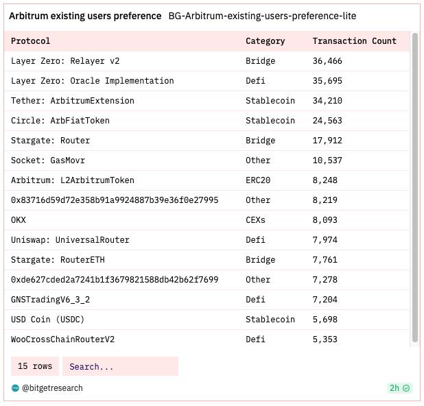 Bitget Research: Crypto Market Experiences Short-Term Rebound, Grayscale and Five Other Firms File Ethereum Futures ETF Applications image 20