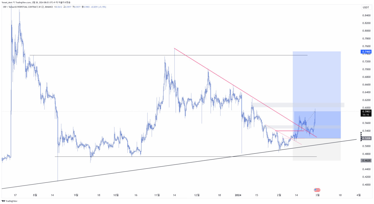 KOL观点：币圈每日精选 image 7