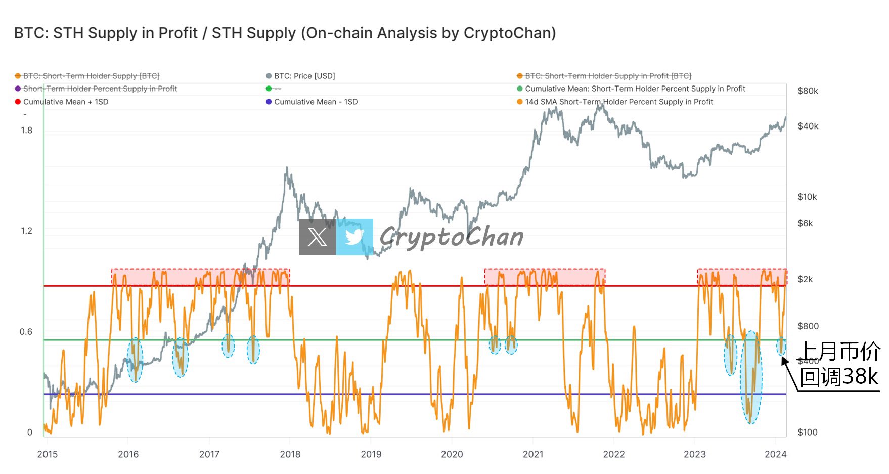 KOL观点：币圈每日精选 image 3
