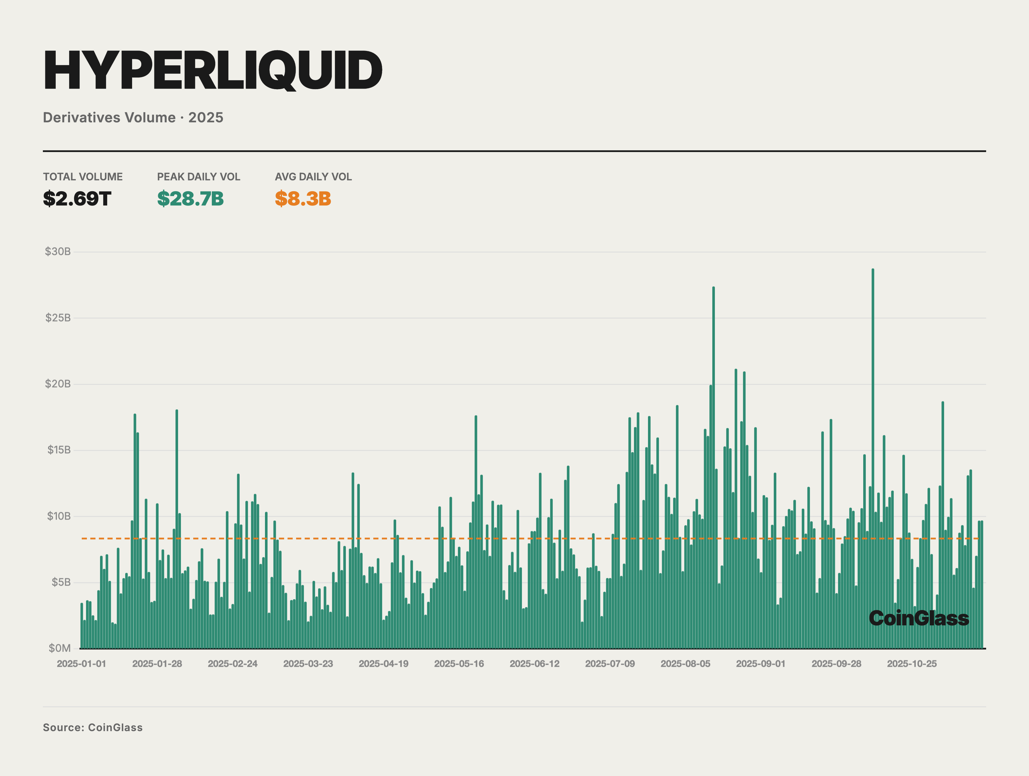 CoinGlass 2025 Crypto Derivatives Market Annual Report image 22