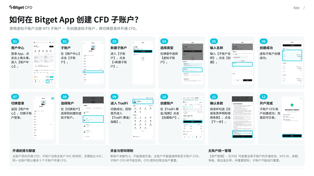 Bitget CFD 完整操作指南 — 从开户到跟单，一篇搞定 image 20