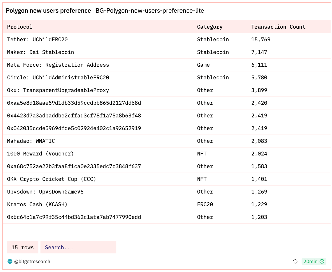 Bitget 研究院：Celestia 发币带动 Cosmos 生态反弹，大盘窄幅震荡静待 11 月 FOMC 会议 image 14