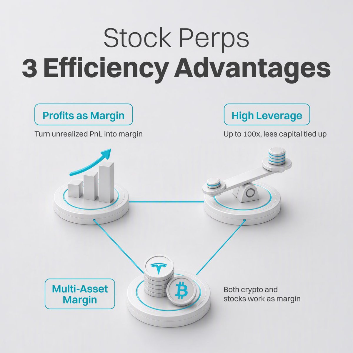 How Can Institutions Trade U.S. Equities 24/7 With Deep Liquidity? Bitget rToken and Stock Perps (2026 Guide) image 1