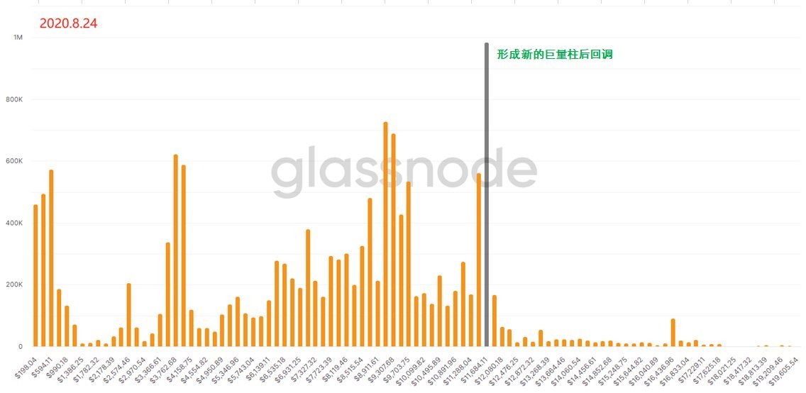 KOL观点：币圈每日精选  image 1