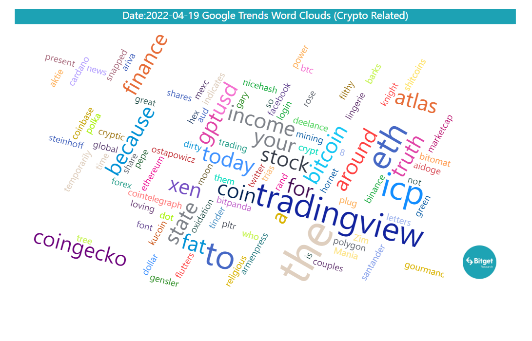 Bitget Research: Meme Sector Remain Hot, PEPE and Other Memecoins Experience Over 100% Daily Increase Following Bitget Listing image 35