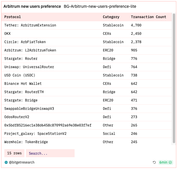 Bitget Research: Crypto Market 24-hour Liquidation Volume Hits Yearly High, Bloomberg Reports SEC Will Approve Ether-Futures ETFs Listing image 18