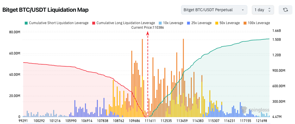 Bitget Daily Digest（October 16）｜SEC to Introduce Innovative Exemption Mechanism by End of 2025; Japan Plans Legislation to Ban Crypto Insider Trading; Aptos Partners with Reliance Jio to Launch Blockc image 1