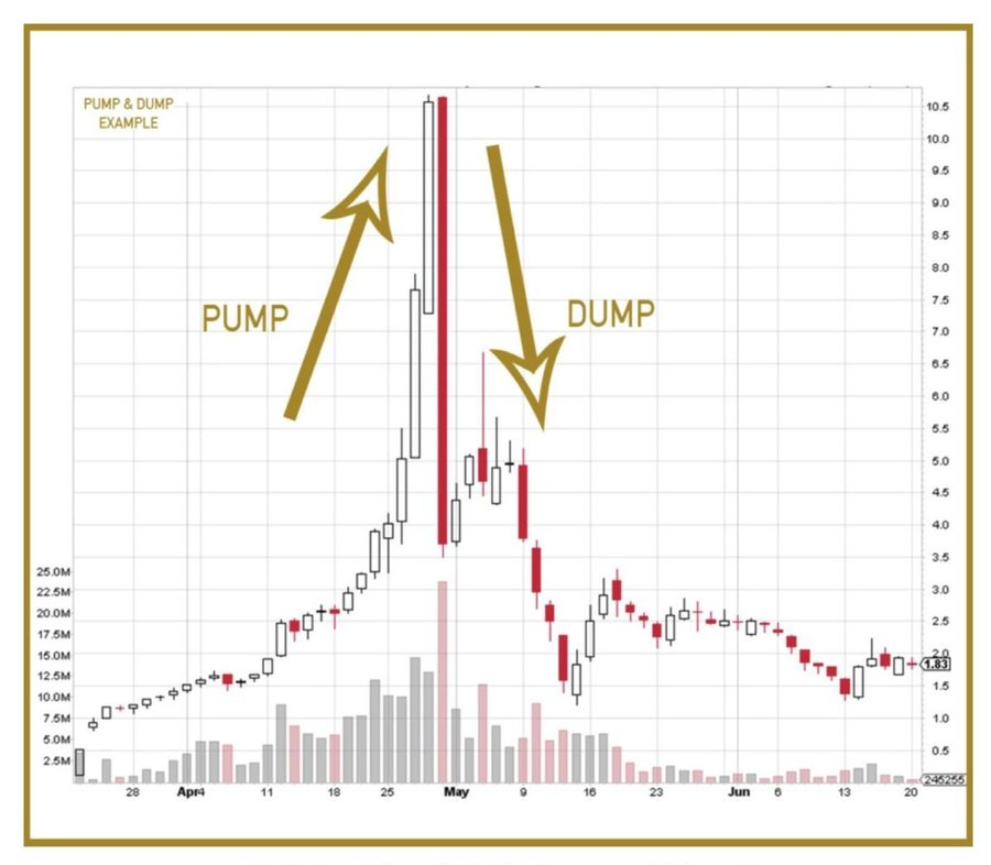 What Is Token Unlocks in Crypto and How It Affects Prices in 2025 image 2